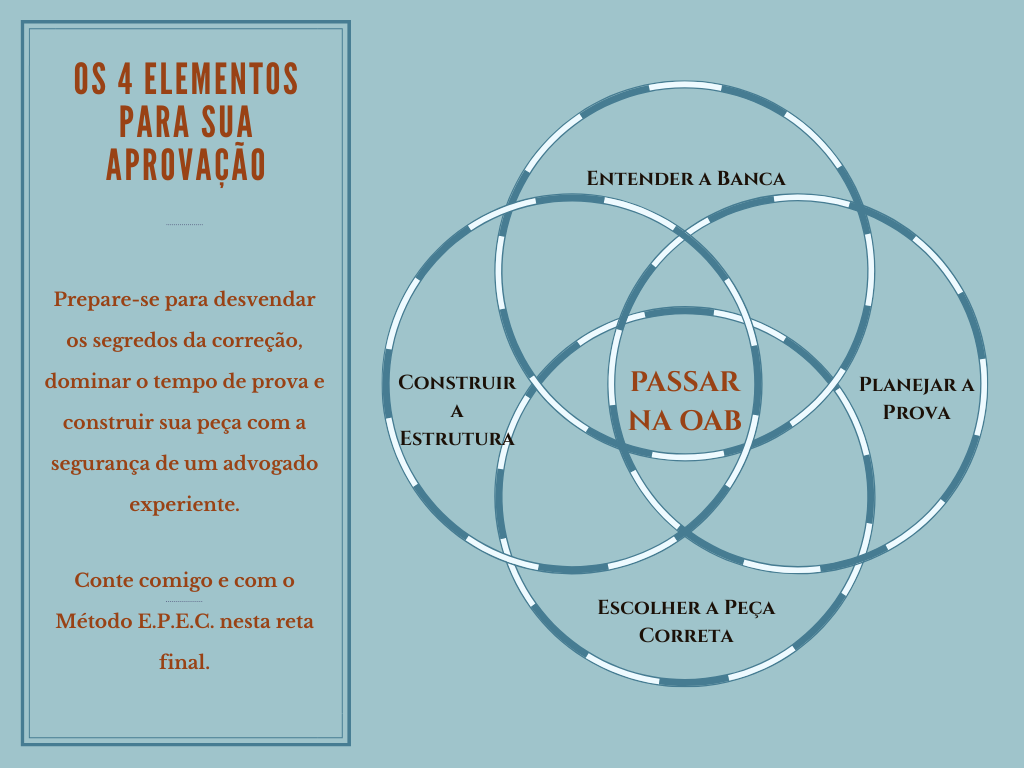 Diagrama do Método E.P.E.C. — Os 4 elementos para sua aprovação